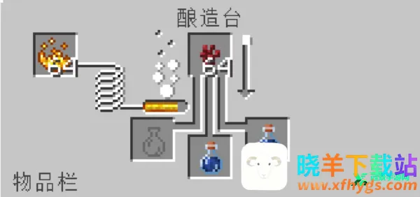 我的世界惊变100天整合包2025下载安装 我的世界惊变100天整合包2025下载安装