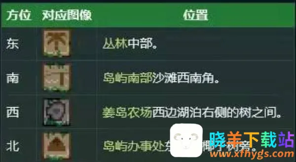 星露谷物语乙女(乙女经营游戏) 星露谷物语乙女(乙女经营游戏)