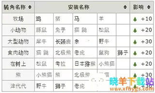 探险顽皮动物园2025官方最新版本 探险顽皮动物园2025官方最新版本