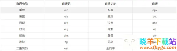 小鹤音形(高效输入法软件) 小鹤音形(高效输入法软件)