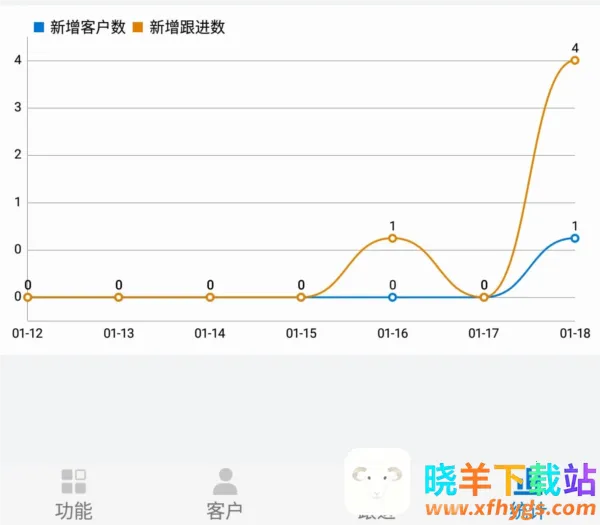 客户通(客户关系管理) 客户通(客户关系管理)