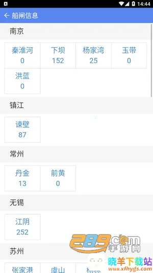 赣航通(水运过闸平台) 赣航通(水运过闸平台)