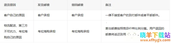 考拉海购安卓版手机版 考拉海购安卓版手机版