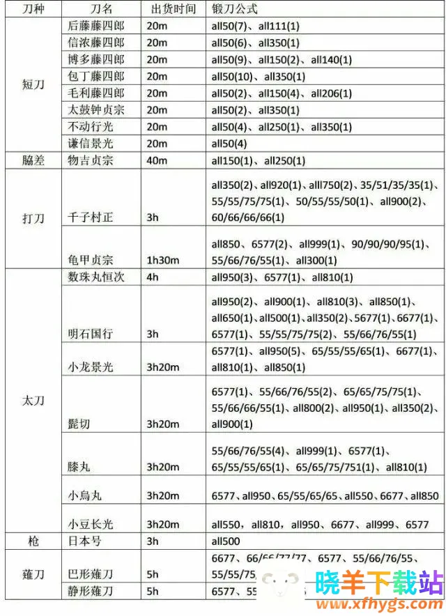 刀剑乱舞online安卓版手机版 刀剑乱舞online安卓版手机版