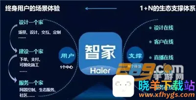 �����Ǽ�(���ܼҾ�app)