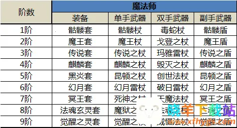 �漣����(ħ��ð����Ϸ)