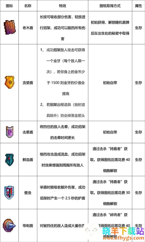 ����ϸ���ط���ħ��(ð�մ�����Ϸ)