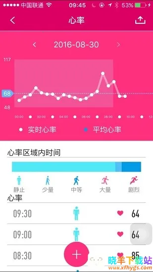 hband�ֻ�(�˶���������)