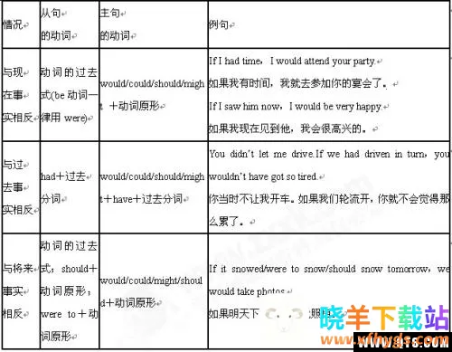 �߿�Ӣ��ͨ��׿���ֻ���