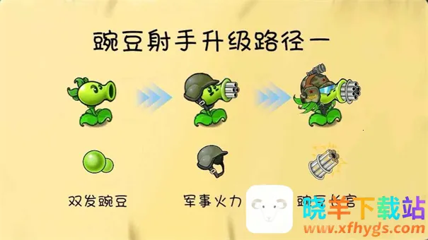 ֲ���ս��ʬ����