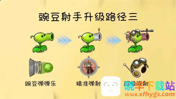 ֲ���ս��ʬ����