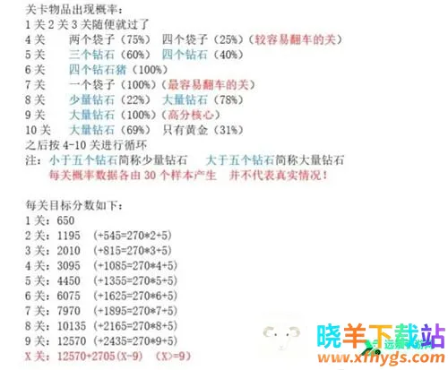 黄金矿工经典版 黄金矿工经典版