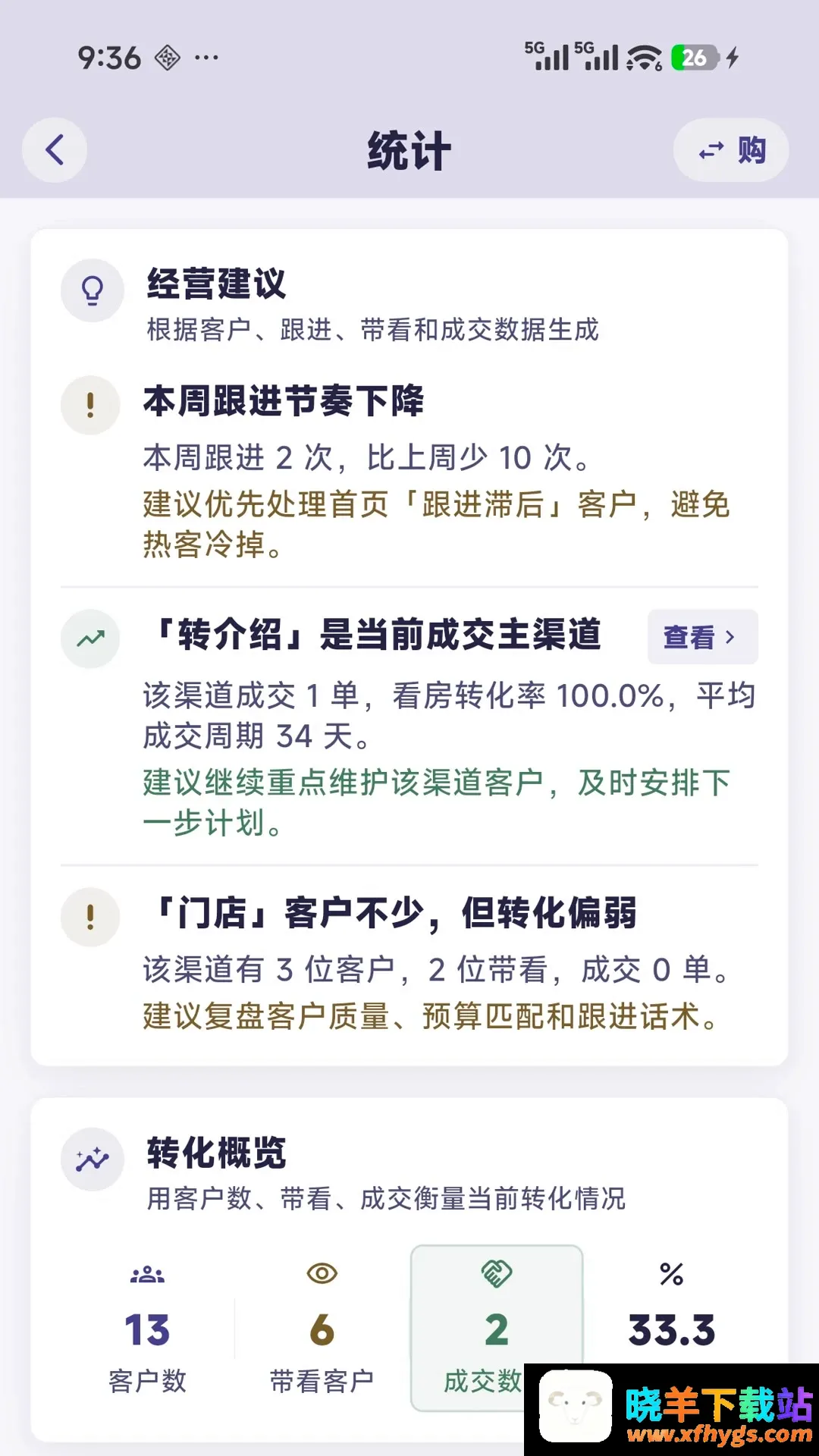 ��ҵ���������ֻ���