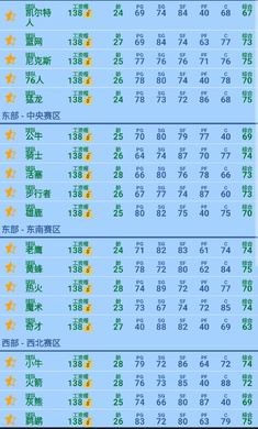 篮球经理开发者版湖人豪华阵容版最新手机版 篮球经理开发者版湖人豪华阵容版最新手机版