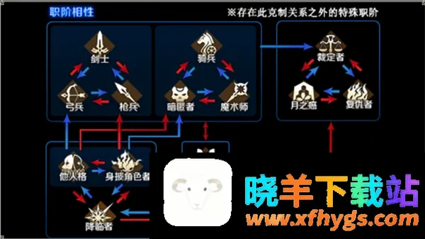 Fate/Grand Order���ʷ�