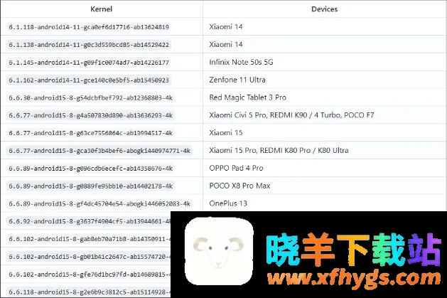GhostLock权限工具 GhostLock权限工具