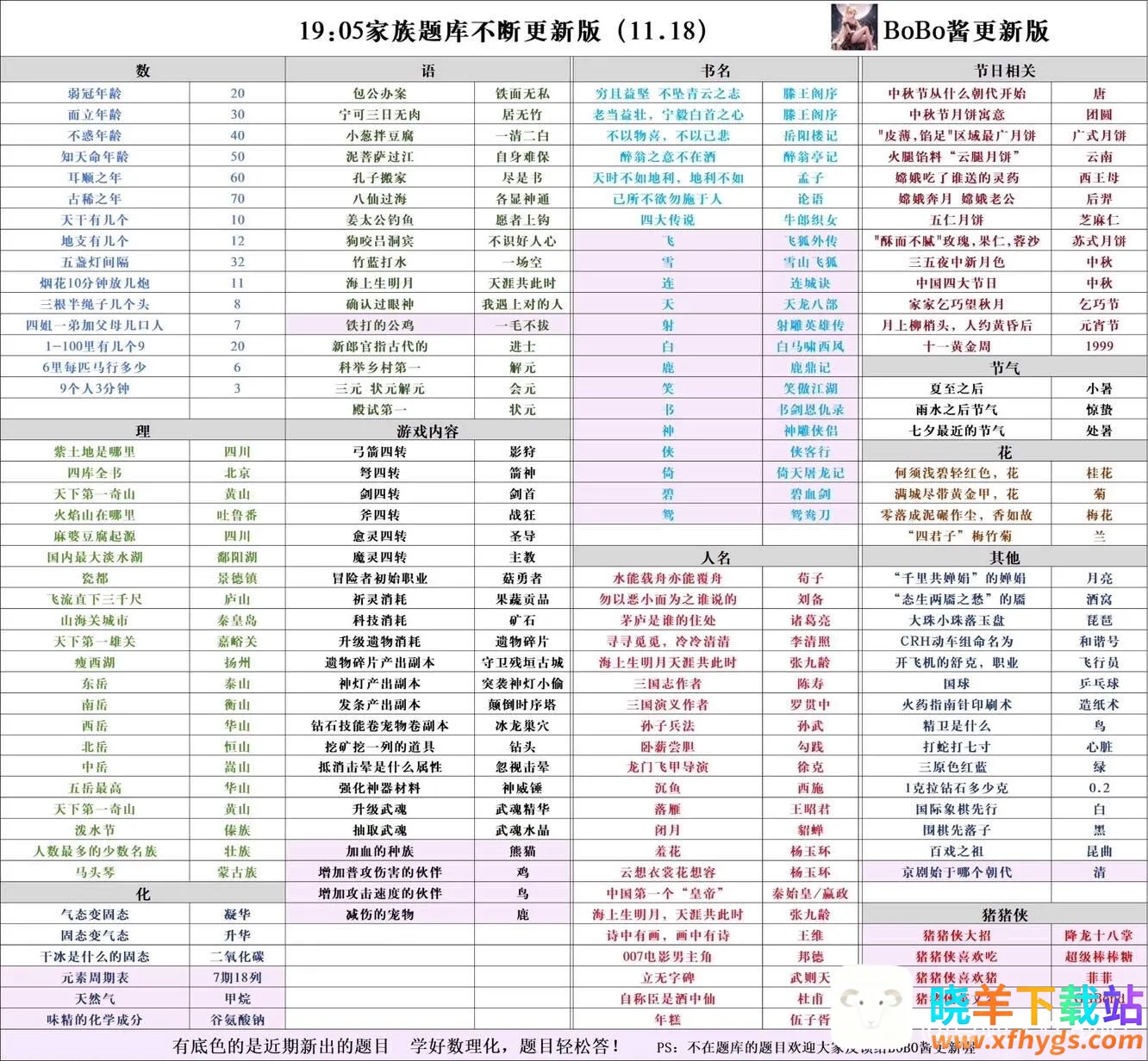 �����ߴ�˵�ƽ�����°汾