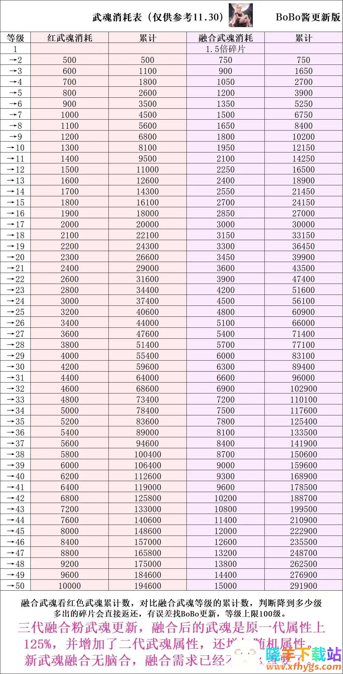 �����ߴ�˵����mod�˵�