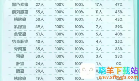 凌晨四点的医院游戏破解版 凌晨四点的医院游戏破解版