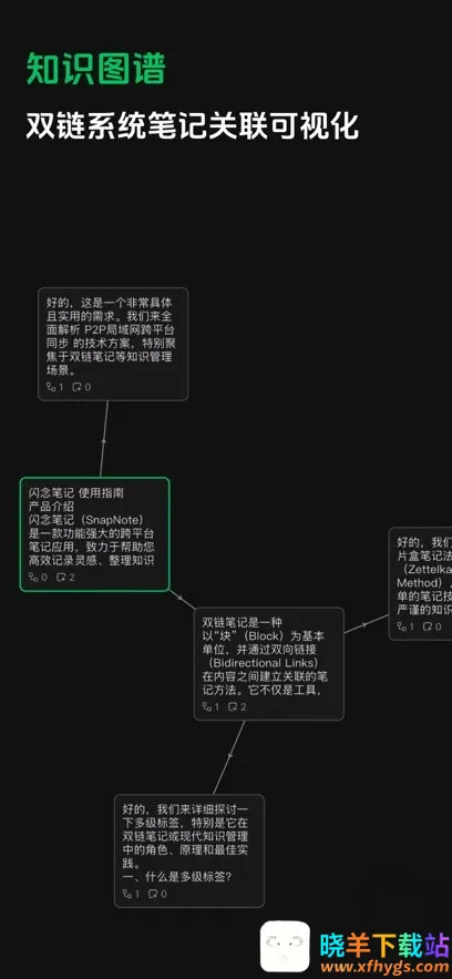 ����ʼǰ�׿���ֻ���