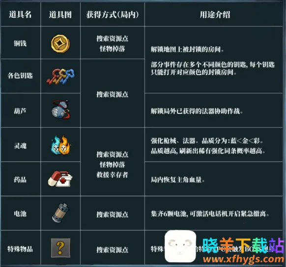 �����ֻ�����