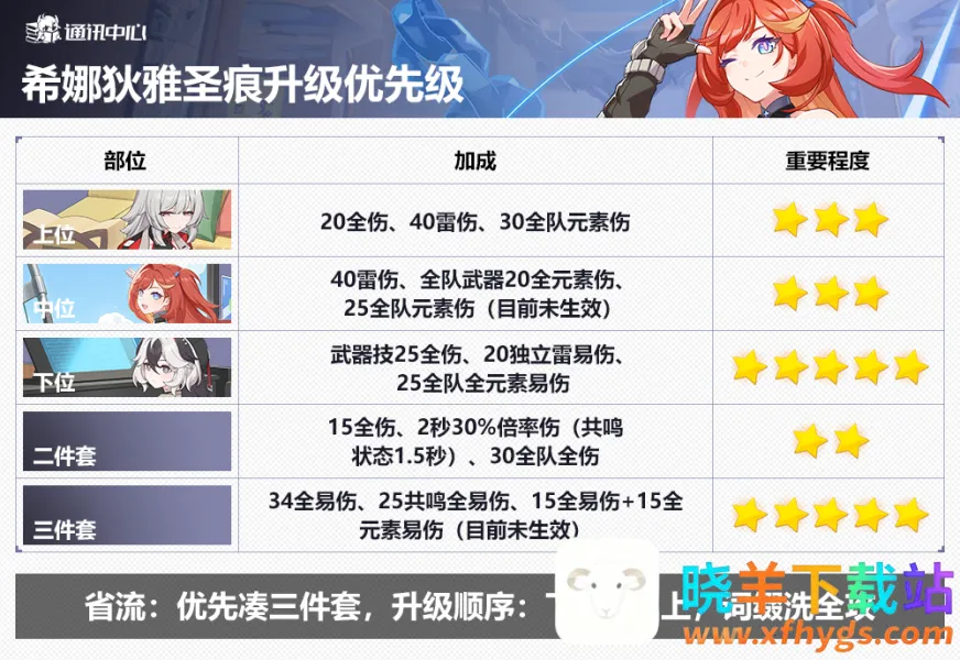 崩坏3东南亚服2026官方正版 崩坏3东南亚服2026官方正版