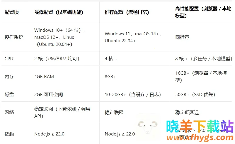 小龙虾openclaw(个人 AI 智能体平台) 小龙虾openclaw(个人 AI 智能体平台)