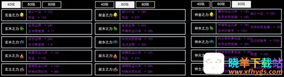 无尽洪荒(修仙挂机游戏) 无尽洪荒(修仙挂机游戏)
