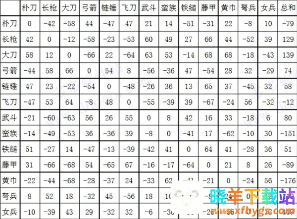 ����ȺӢ��2������ǿ��