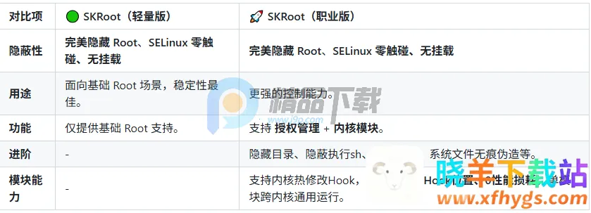 SKRoot Lite��(Linux�ں˹�������)