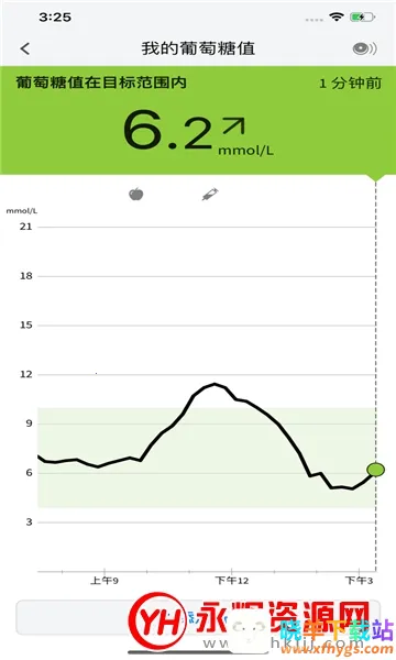 ˲�б�(Ѫ�Ǽ������)