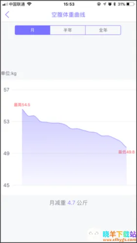多锐减肥2026最新版 多锐减肥2026最新版