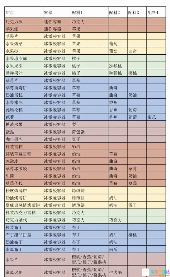 开罗创意汉堡店 开罗创意汉堡店