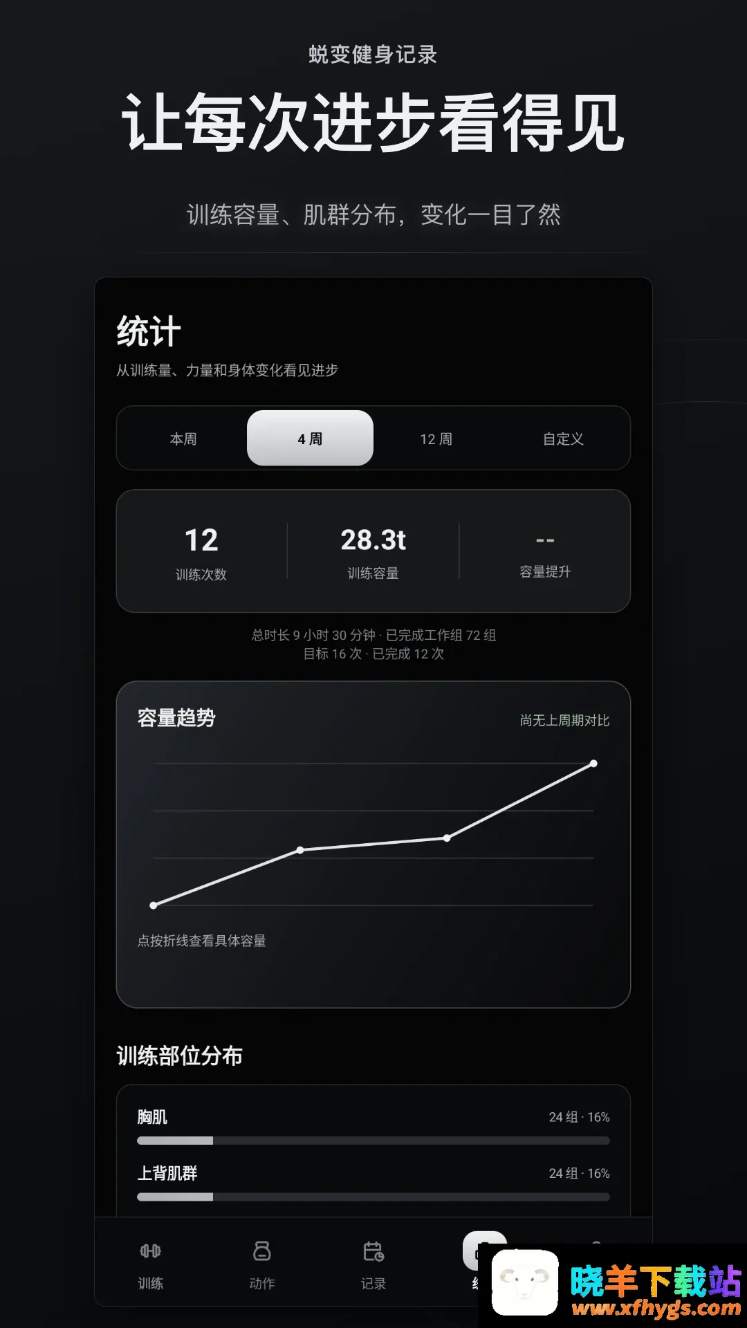 蜕变健身记录软件2026官方正版 蜕变健身记录软件2026官方正版